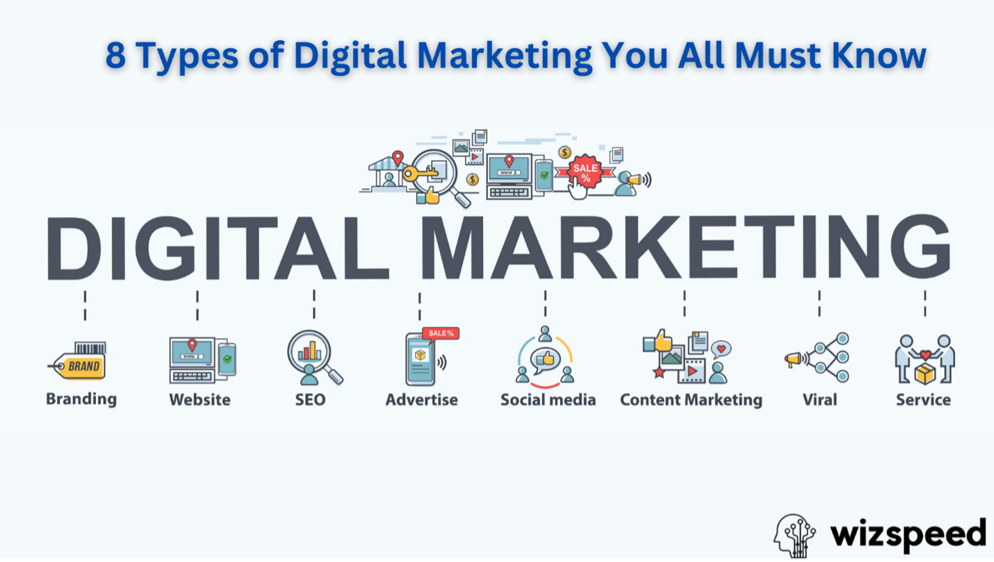 Read more about the article 8 Types of Digital Marketing You All Must Know